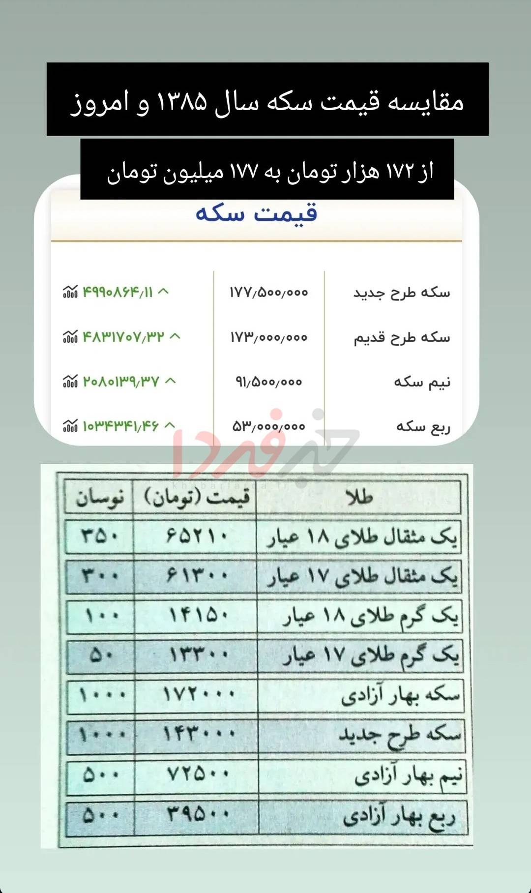 مقایسه قیمت سکه سال ۱۳۸۵ با امروز