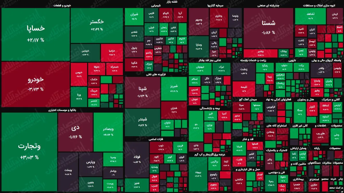 افت معاملات خُرد بورس در هفته دوم دی ماه