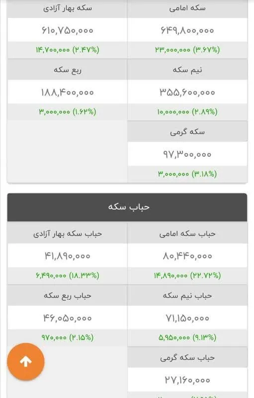شوک تهدید احتمالی ترامپ علیه ایران در بازار‌های طلا و دلار