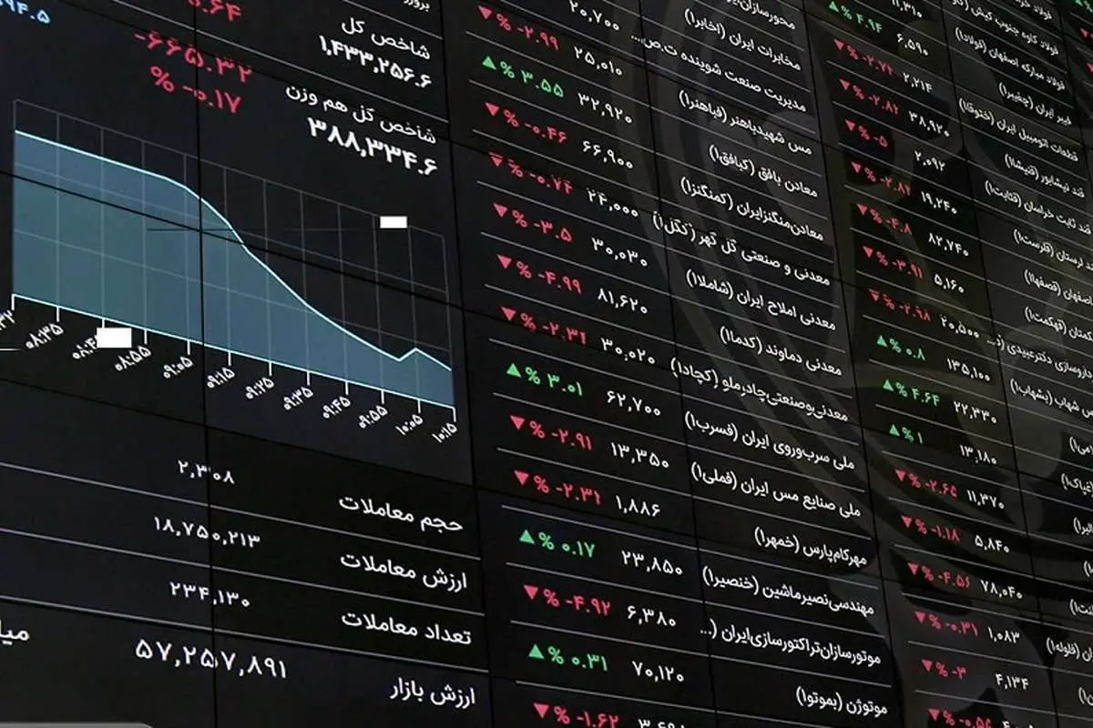 بازار سرمایه بازار سرمایه