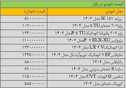 بازار خودرو حسابی شوکه شد+ جدول