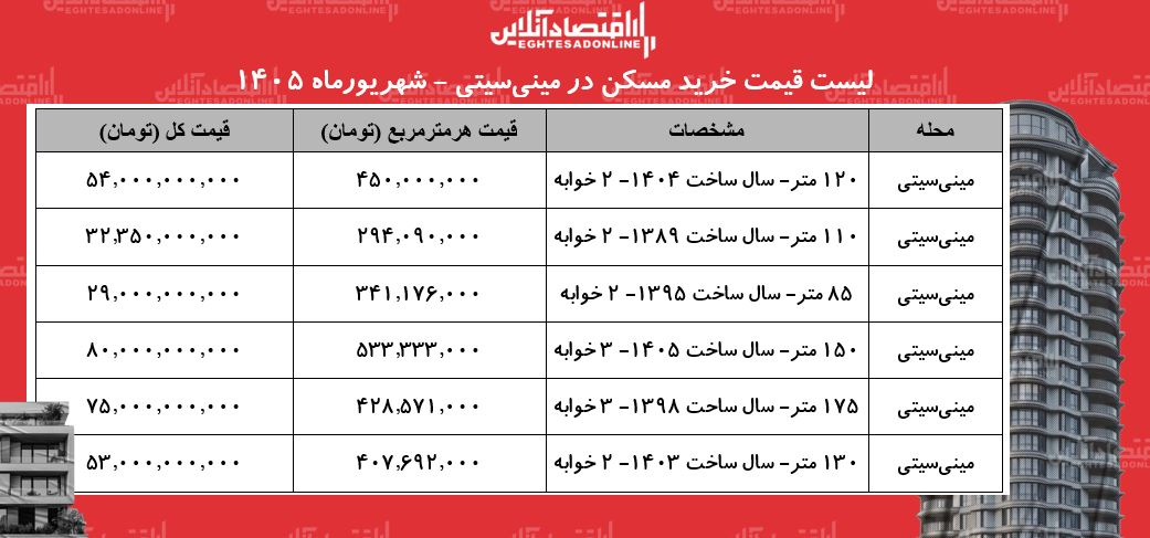 قیمت خانه در شمال تهران قیمت خانه در شمال تهران