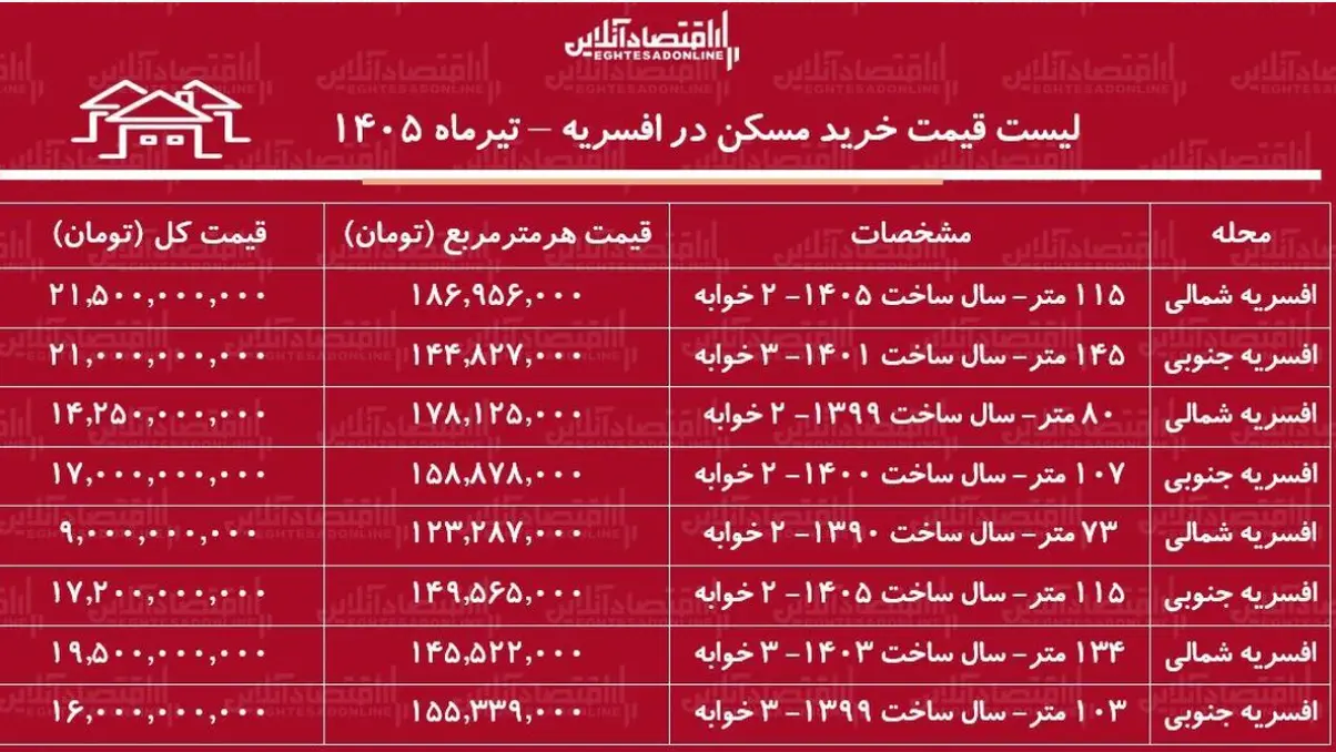 قیمت خرید آپارتمان ۷۳ متری در افسریه قیمت خرید آپارتمان ۷۳ متری در افسریه