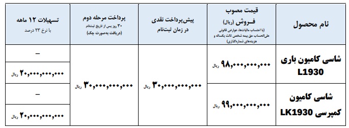جدول فروش اقساطی کامیون باری ایران خودرو دیزل