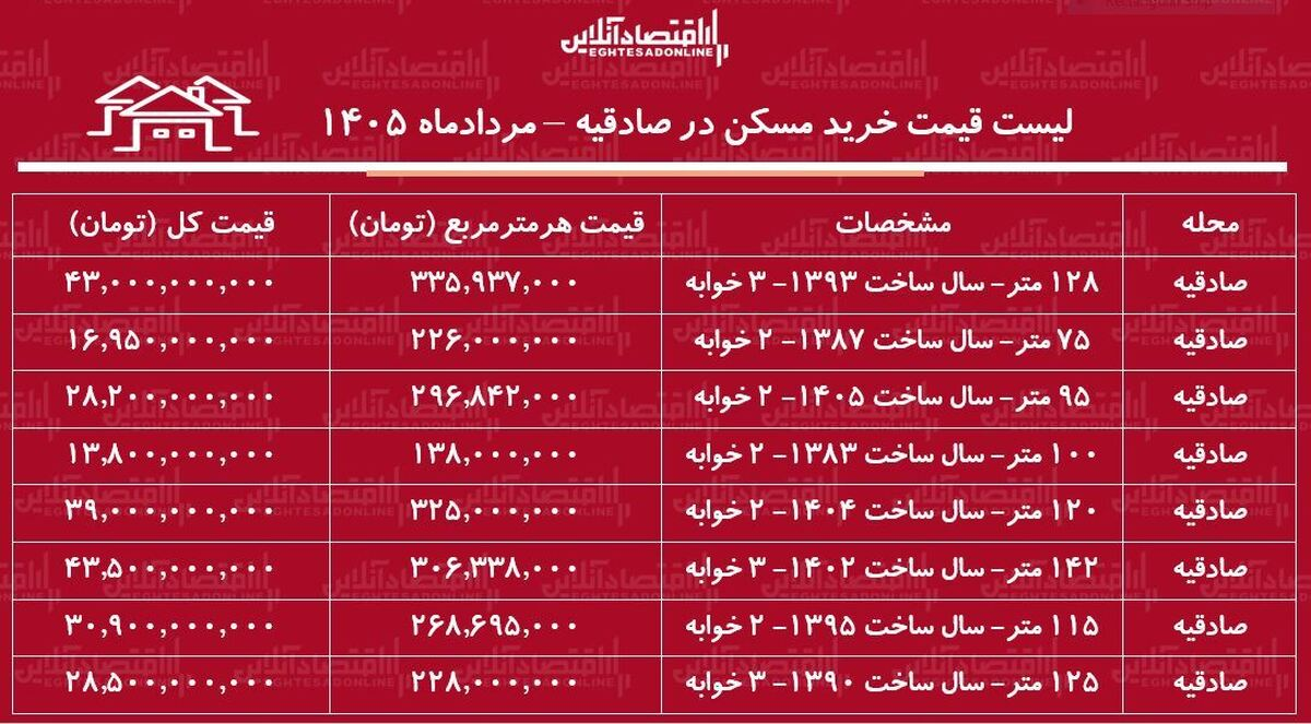 جدول قیمت خرید مسکن در صادقیه