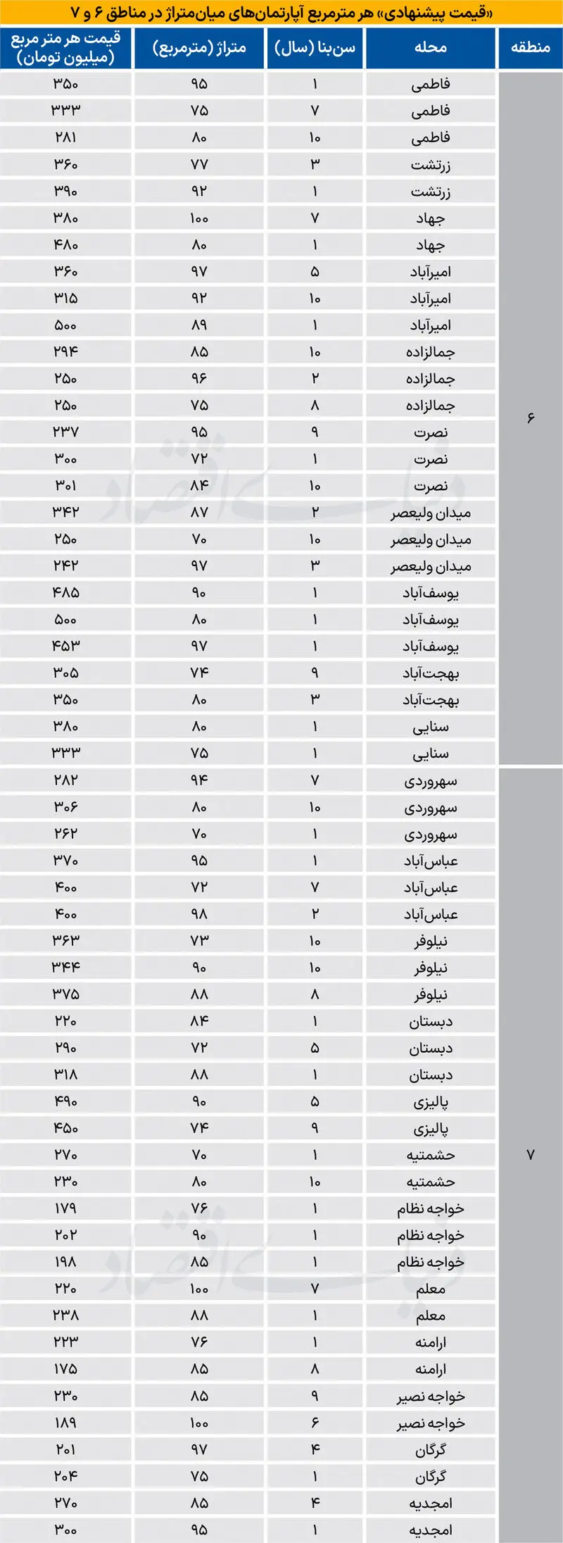 جدول قیمت