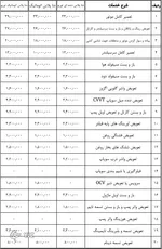 جدیدترین نرخ تعمیر خودرو