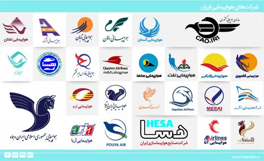 اعطای وام کرونایی ۲۵۰۰ میلیارد تومانی به ایرلاین‌ها
