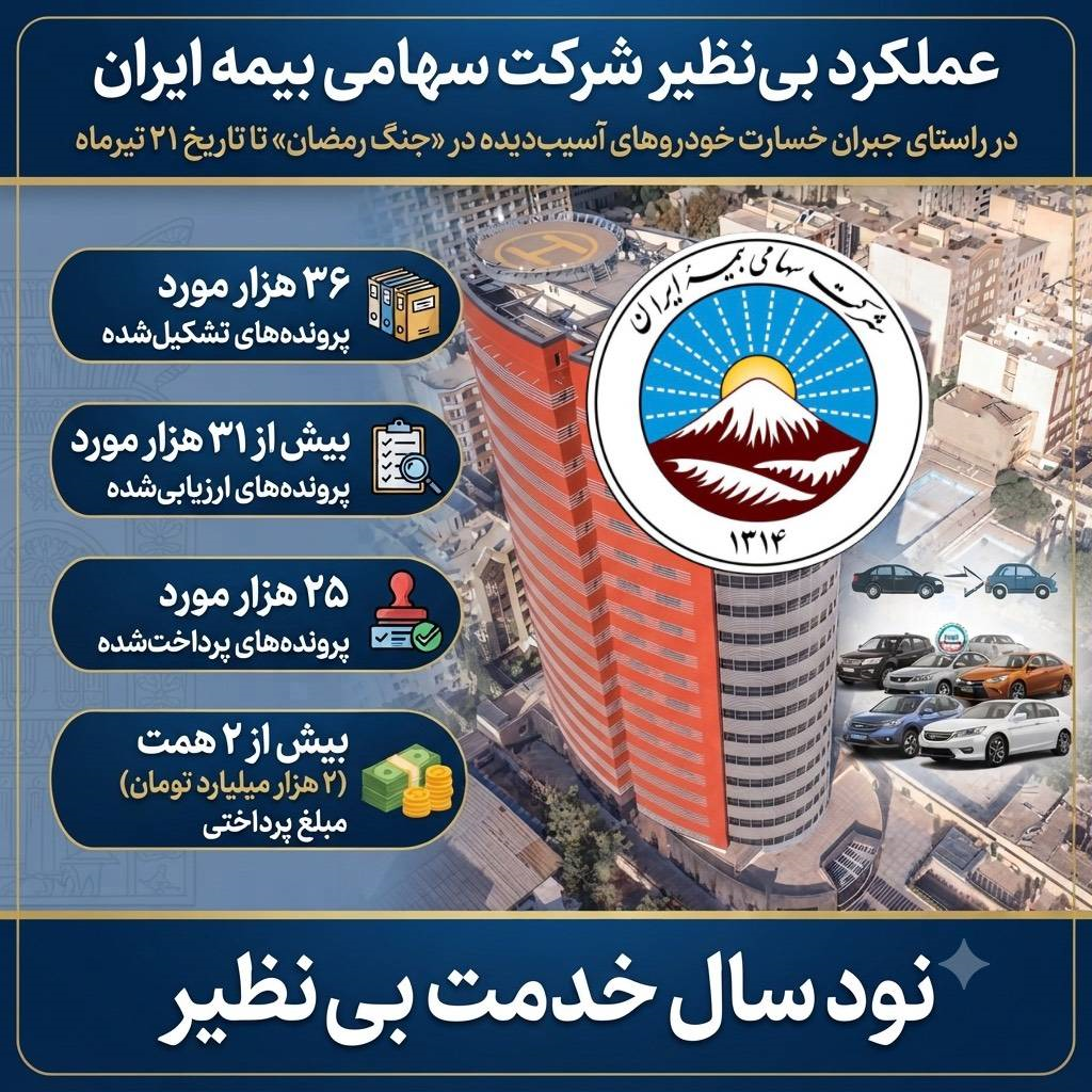 پرداخت بیش از ۲ همت خسارت به زیاندیدگان خودروهای آسیب دیده در جنگ رمضان پرداخت بیش از ۲ همت خسارت به زیاندیدگان خودروهای آسیب دیده در جنگ رمضان