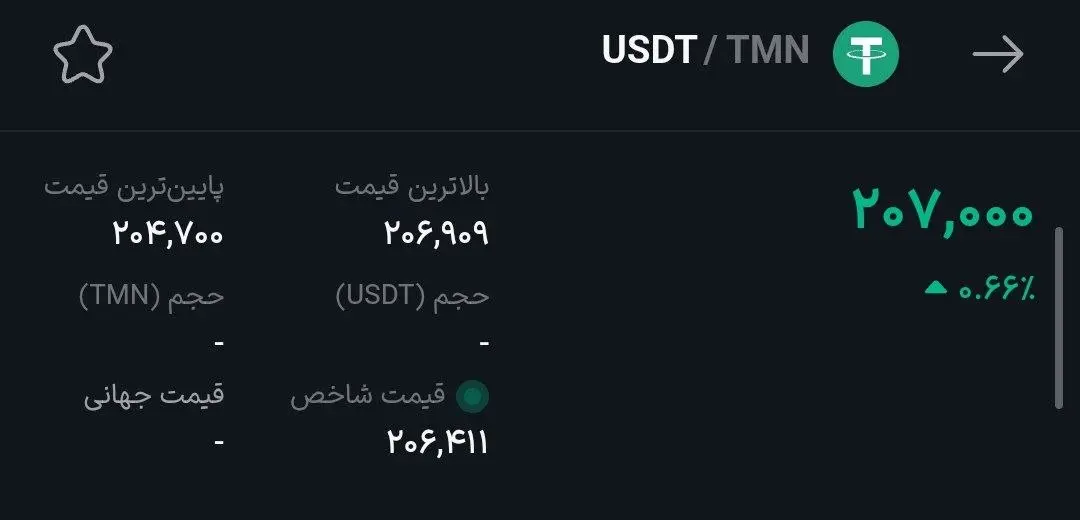 رشد قیمت تتر