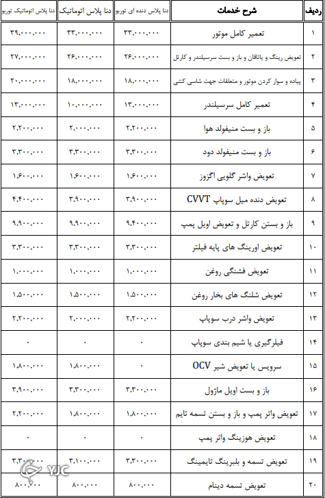 جدیدترین نرخ تعمیر خودرو