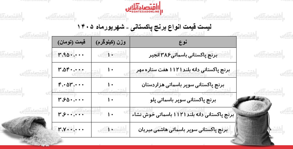 قیمت برنج پاکستانی قیمت برنج پاکستانی
