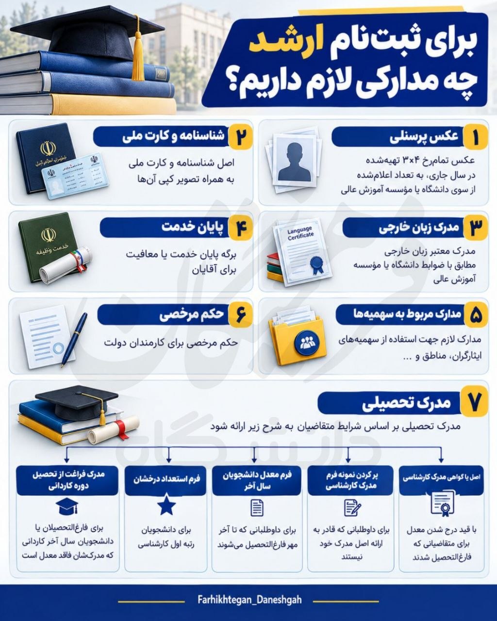 برای ثبت‌نام ارشد چه مدارکی لازم داریم؟