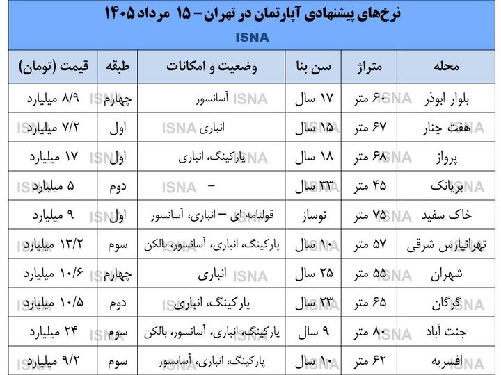 جدول قیمت مسکن