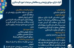 فراخوان همکاری با پژوهشگران حوزه گردشگری منطقه آزاد کیش فراخوان همکاری با پژوهشگران حوزه گردشگری منطقه آزاد کیش