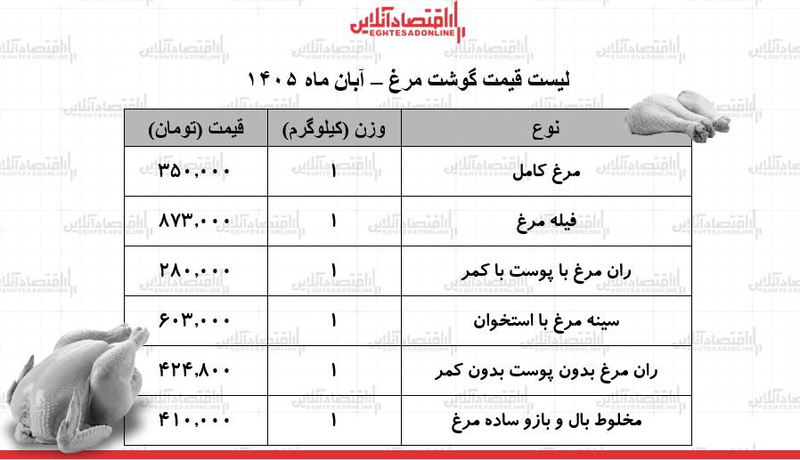 بازار مرغ بازار مرغ