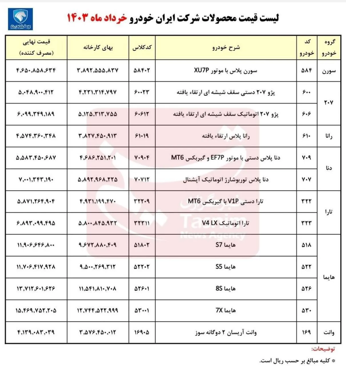 اعلام قیمت جدید محصولات ایران خودرو