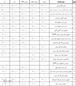 جدیدترین نرخ تعمیر خودرو