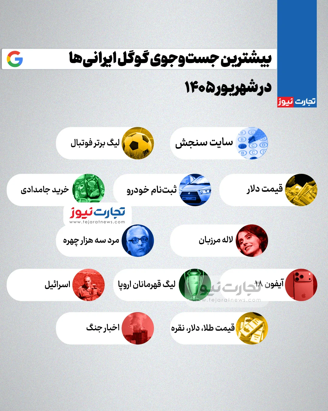 اینفوگرافی/بیشترین جست‌وجوی گوگل ایرانی‌ها در شهریور ۱۴۰۵