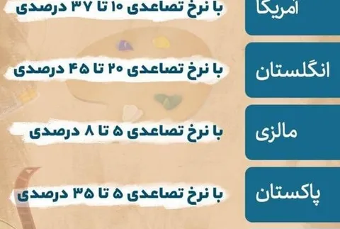 اینفوگرافی/ هنرمندان در کشورهای مختلف چقدر مالیات می‌دهند؟