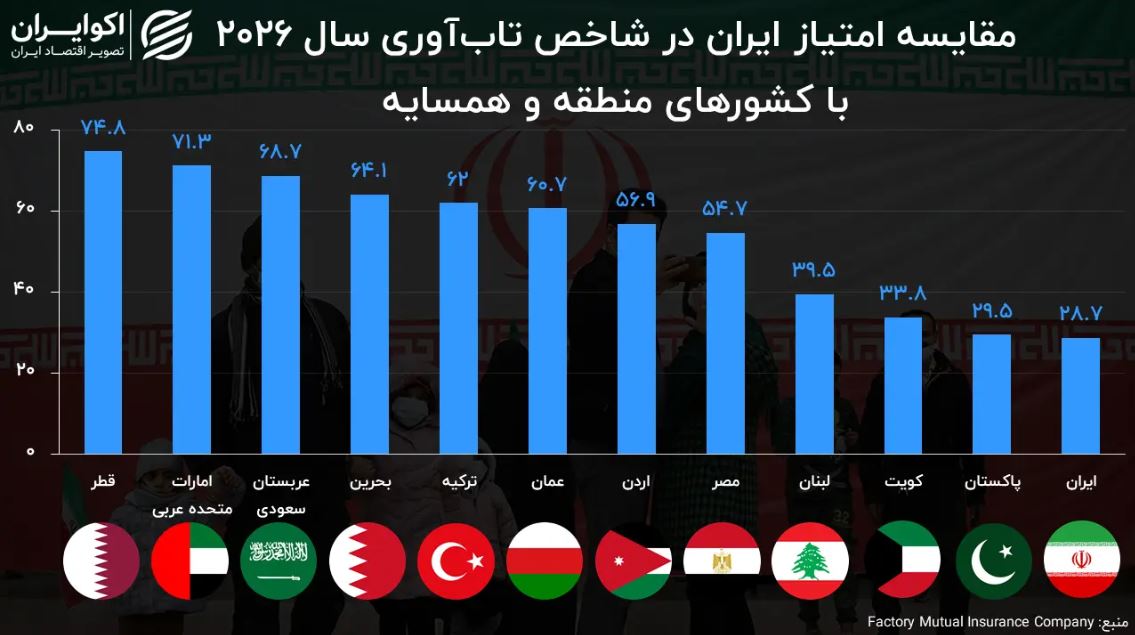 شاخص تاب‌آوری محیط کسب‌وکار