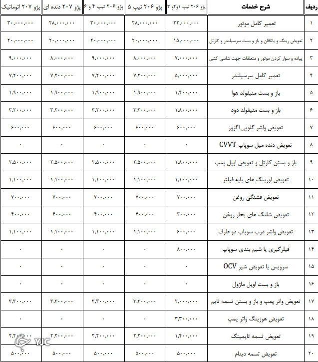 جدیدترین نرخ تعمیر خودرو