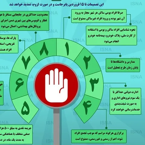 اینفوگرافی/ تصمیمات تازه برای مقابله با کرونا
