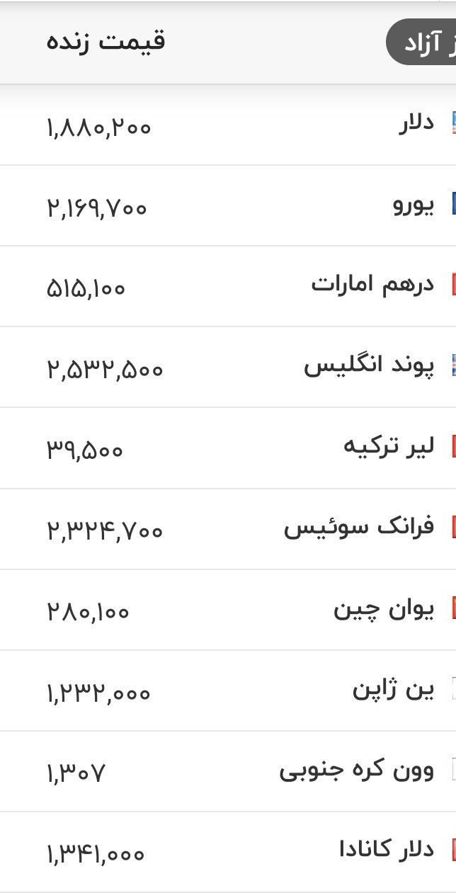 قیمت دلار