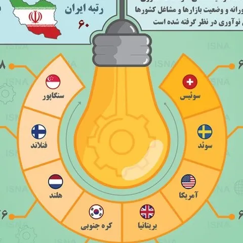 نوآورترین کشور‌های جهان در سال ۲۰۲۱ + اینفوگرافی