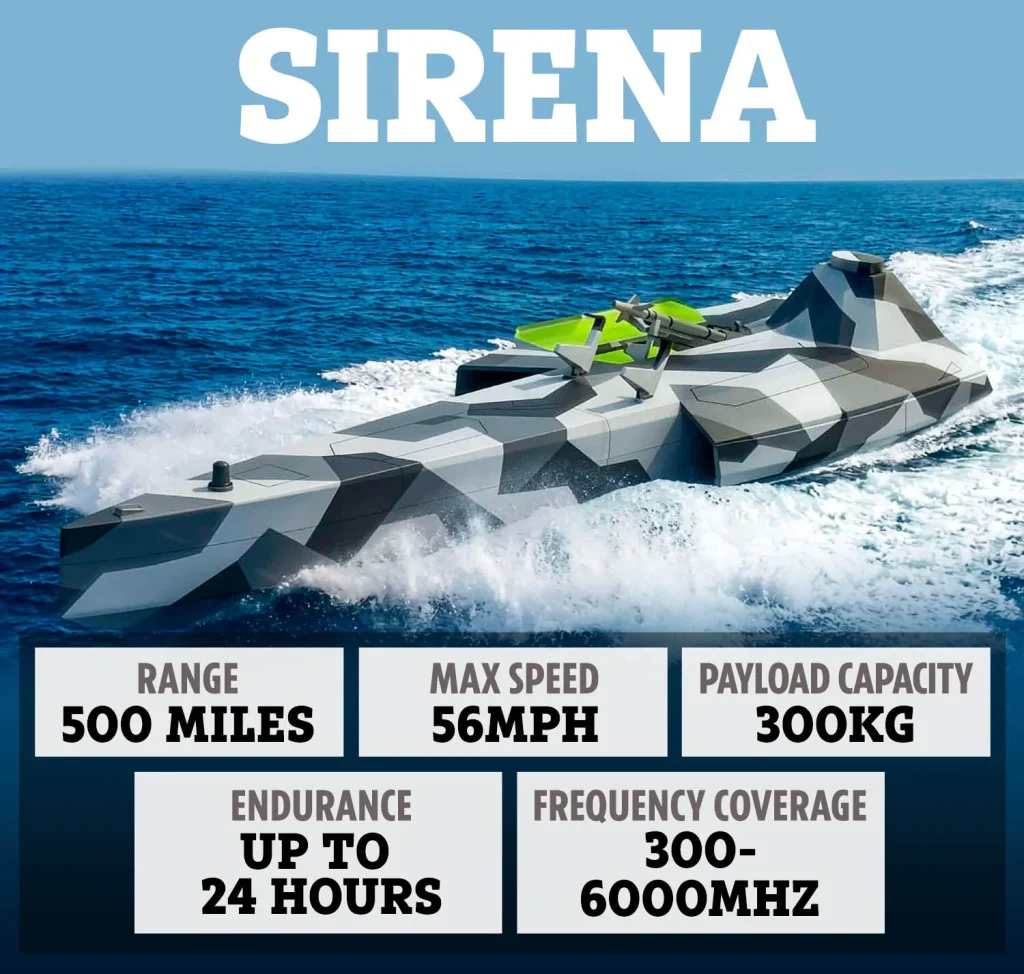 SIRENA؛ شهپاد خارق العاده اوکراین با سرعت ۹۰ کیلومتر و توان حمل ۳۰۰ کیلو مواد منفجره SIRENA؛ شهپاد خارق العاده اوکراین با سرعت ۹۰ کیلومتر و توان حمل ۳۰۰ کیلو مواد منفجره