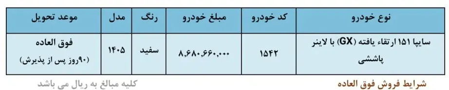 سایپا شرایط فروش فوق العاده را اعلام کرد سایپا شرایط فروش فوق العاده را اعلام کرد
