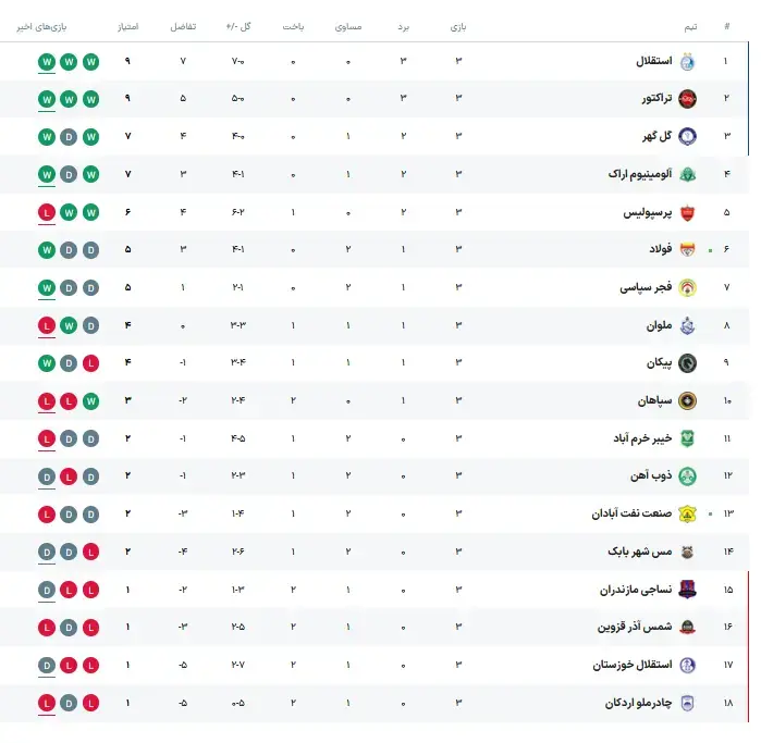 جدول لیگ برتر هفته سوم