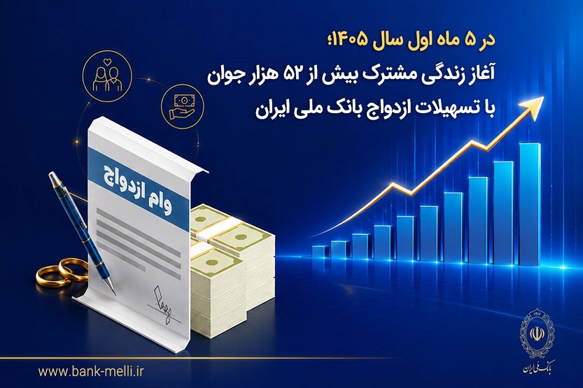 در ۵ ماه اول سال ۱۴۰۵؛ آغاز زندگی مشترک بیش از ۵۲ هزار جوان با تسهیلات ازدواج بانک ملی ایران در ۵ ماه اول سال ۱۴۰۵؛ آغاز زندگی مشترک بیش از ۵۲ هزار جوان با تسهیلات ازدواج بانک ملی ایران