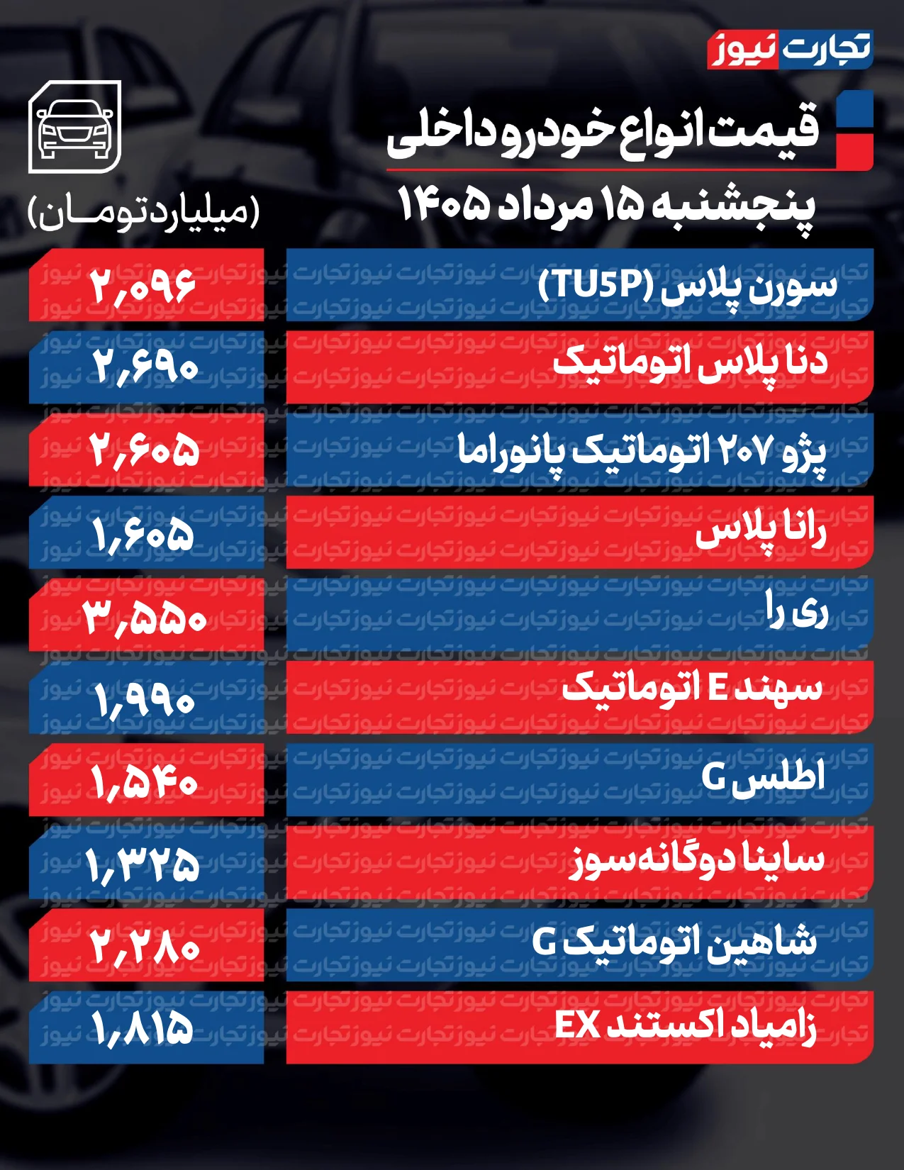 قیمت خودرو