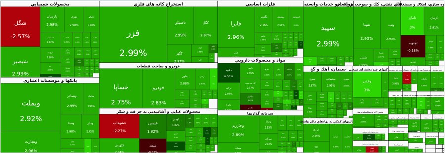 شاخص کل بورس تهران به محدوده ۵.۴ میلیون واحد رسید شاخص کل بورس تهران به محدوده ۵.۴ میلیون واحد رسید