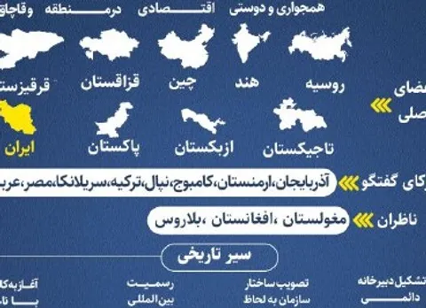 نگاهی به سازمان همکاری شانگهای از دیروز تا امروز + اینفوگرافی