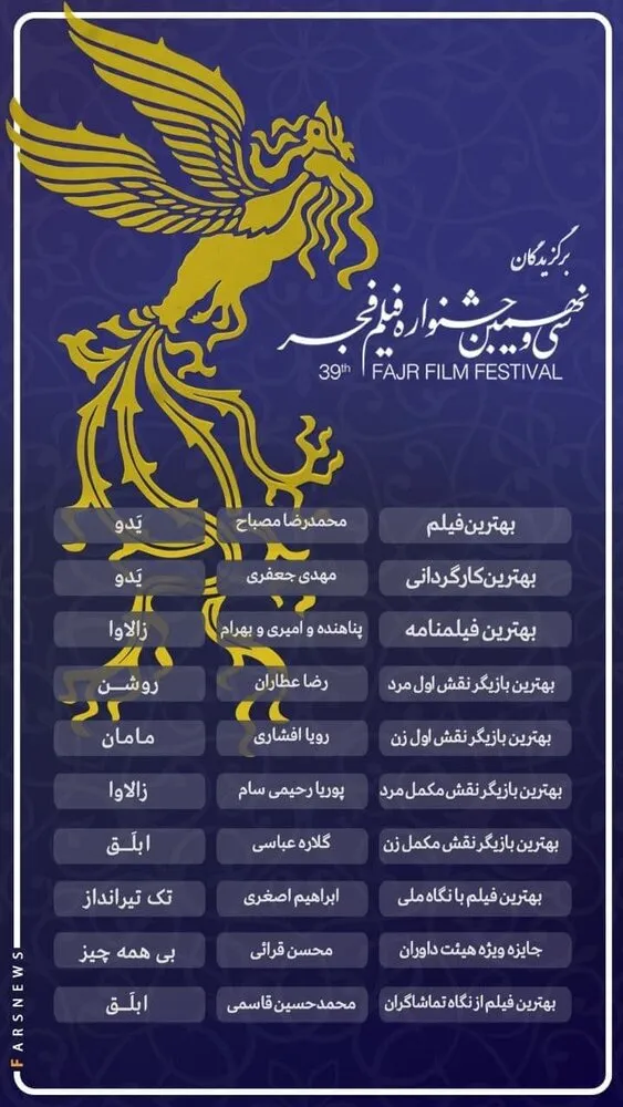اینفوگرافیک/ سیمرغ‌ها سهم کدام فیلم‌ها و بازیگران شدند