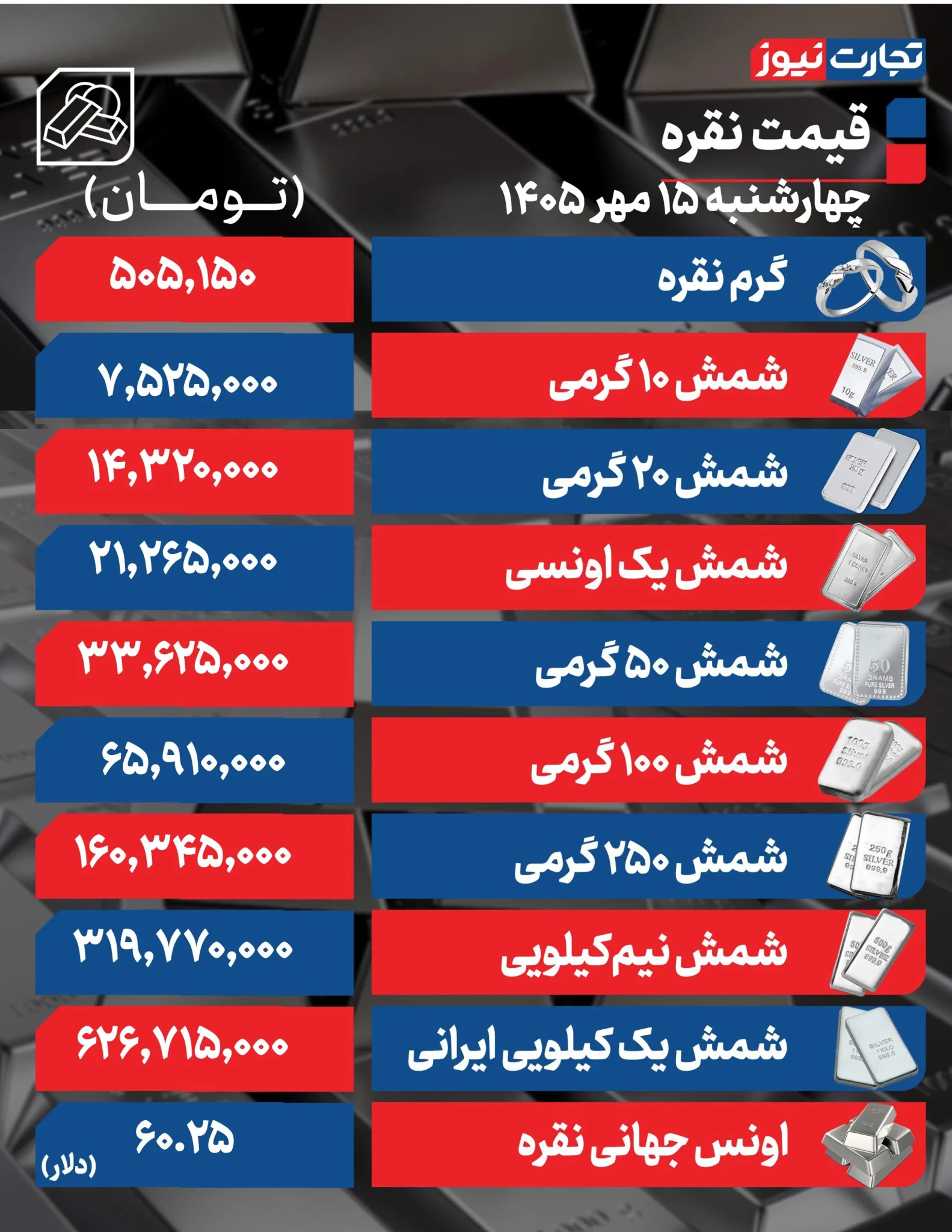 قیمت نقره