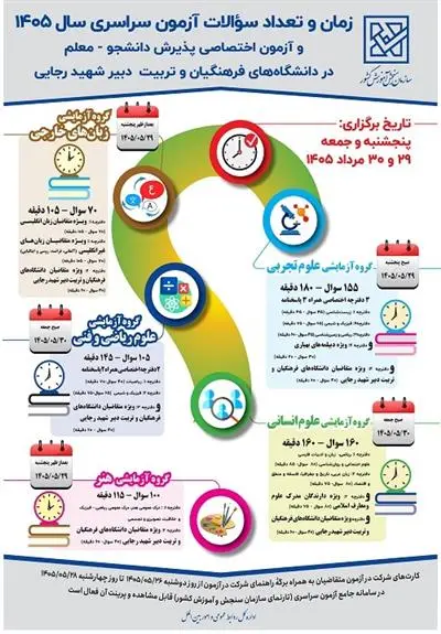 جدول سوالات کنکور سراسری ۱۴۰۵