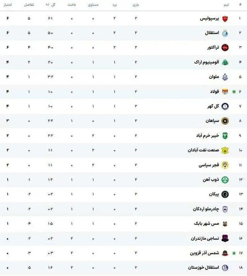جدول هفته دوم لیگ برتر