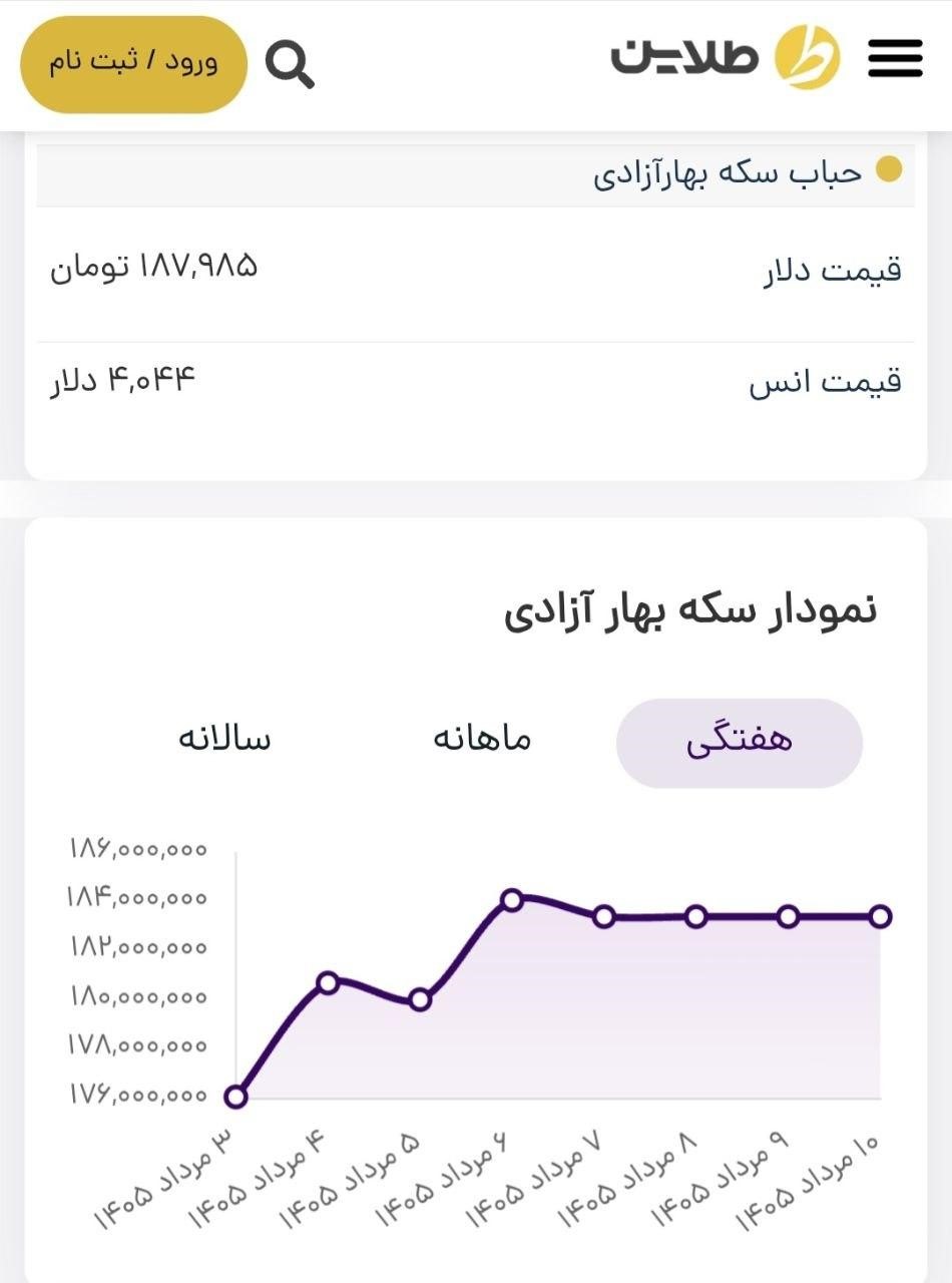 پیش بینی قیمت طلا پیش بینی قیمت طلا