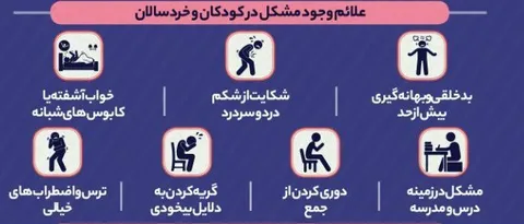 چطور مراقب سلامت روان فرزندانمان باشیم؟ + اینفوگرافی