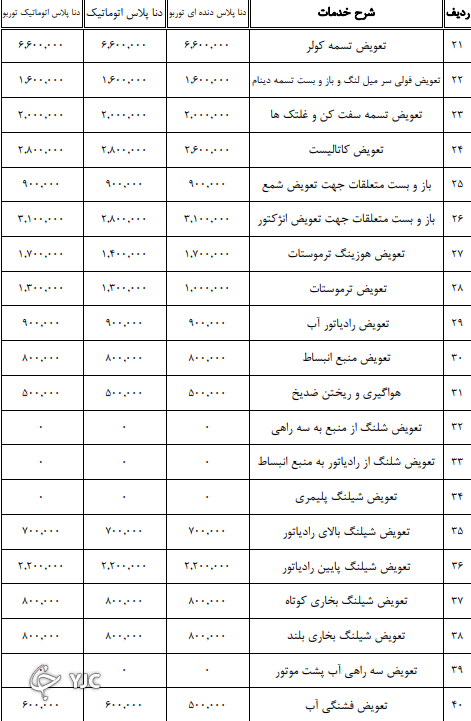 جدیدترین نرخ تعمیر خودرو