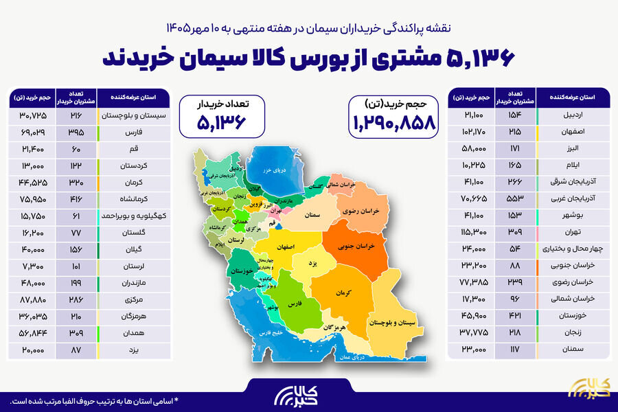 نقشه پراکندگی خریداران سیمان در هفته گذشته نقشه پراکندگی خریداران سیمان در هفته گذشته