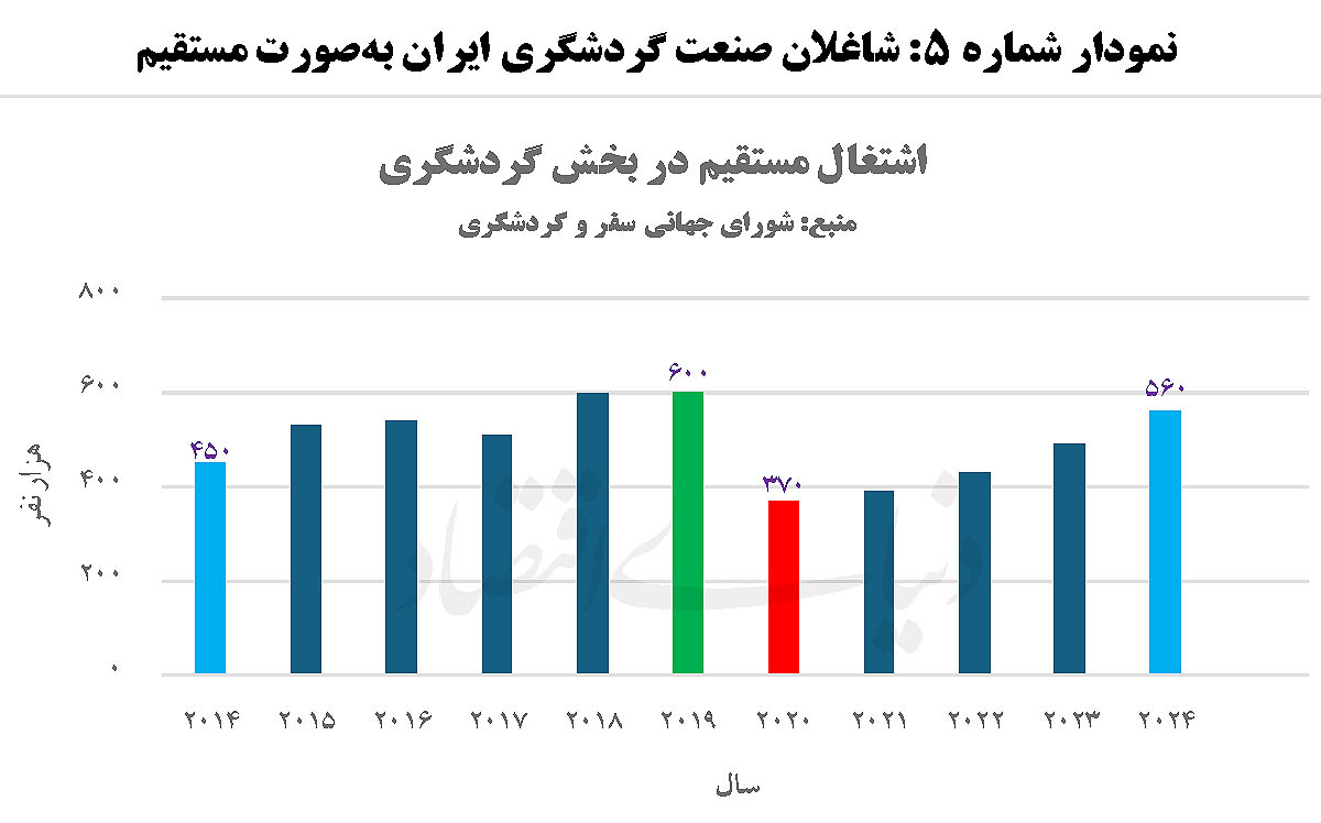 اشتغال اولویت اصلی اقتصاد ایران است