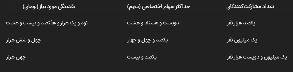 فرابورس