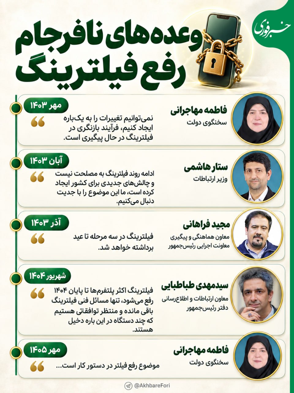 وعده‌های نافرجام رفع فیلترینگ