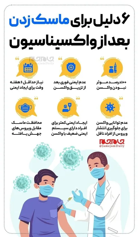 ۶ دلیل برای ماسک زدن بعد از واکسیناسیون/ اینفوگرافی