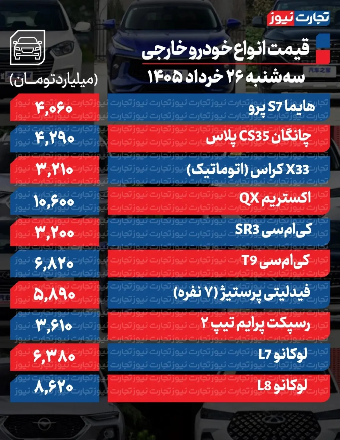 بازار خودرو زیر و رو شد