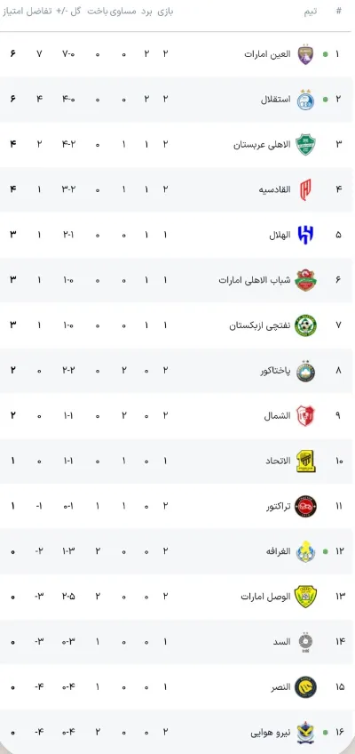 لیگ نخبگان آسیا